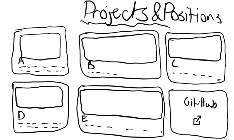 The projects page sketch for my first site.